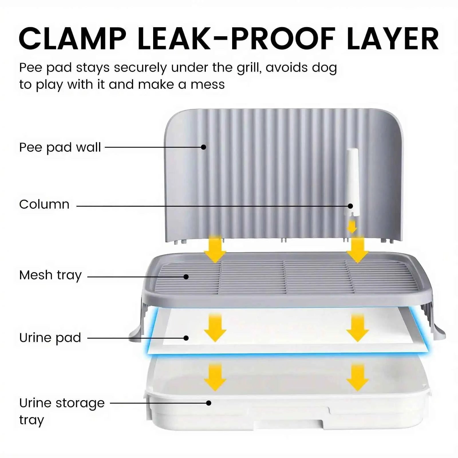 Indoor Dog Potty Tray with Protection Wall | Every Side for No Leak Keep Paws Dry and Floors Clean